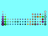 The periodic table of the elements showing typical chemical radii for each element.