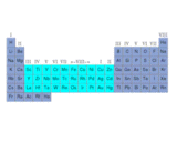 (The periodic table.)