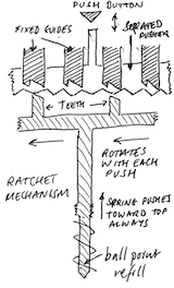 (Ratchet ballpoint pen mechanism)